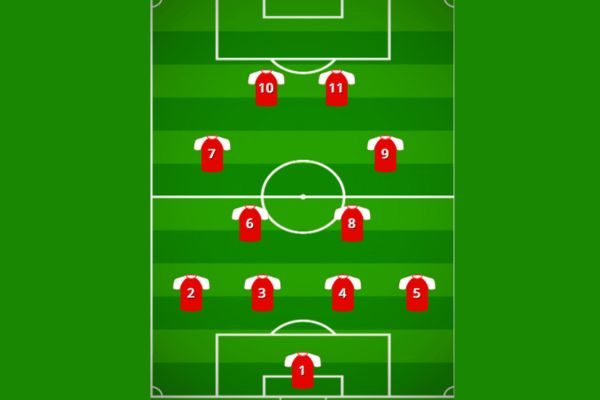 best-football-formations-4-2-2-2