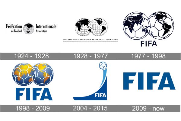 history-of-fifa